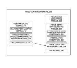 Six-degree of freedom video playback of a single monoscopic 360-degree video