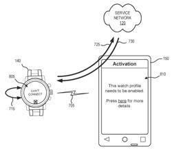 System and method for EUICC personalization and network provisioning