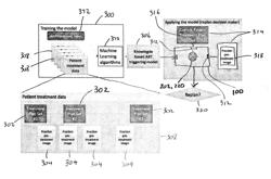 SYSTEMS AND METHODS FOR TRIGGERING ADAPTIVE PLANNING USING KNOWLEDGE BASED MODEL