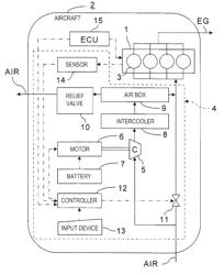 HIGH ALTITUDE AIR START EQUIPMENT FOR AIRCRAFT RECIPROCATING ENGINE