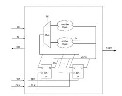 ADDRESSABLE TEST CHIP WITH MULTIPLE-STAGE TRANSMISSION GATES