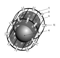 B0 SHIMMING DEVICE FOR MRI