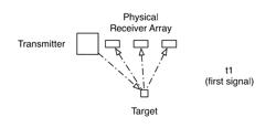 SYSTEMS AND METHODS FOR VIRTUAL APERATURE RADAR TRACKING