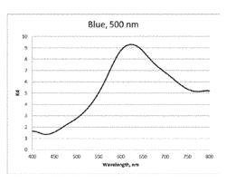 COATABLE GREY POLARIZER