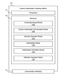 Preventing Unauthorized Access to Secure Information Systems Using Dynamic, Multi-Device Authentication