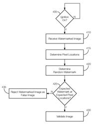 DYNAMIC WATERMARKING OF VEHICLE CAMERA IMAGES