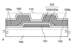 SEMICONDUCTOR DEVICE