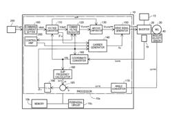 Control Apparatus for Rotary Electric Machine