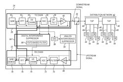 Synchronized interference suppression in frequency domain