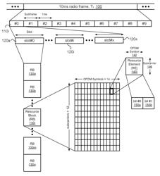 BEAM MANAGEMENT FOR CARRIER AGGREGATION (CA)