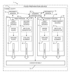 Dynamic capacitive RF food heating tunnel