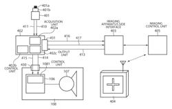 Radiant ray generation control apparatus, radiation imaging system, and method for controlling the same