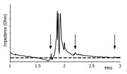 Ultrasound transducer for selectively generating ultrasound waves and heat