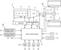 Travel control device and travel control method