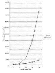 Non-hot-melt 2,4-TDI-based polyurethane composition bearing NCO end groups and having a low content of TDI monomer, comprising at least one isocyanate compound of particular molar volume