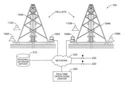 Efficient way of reporting issues associated with reservoir operations to support team