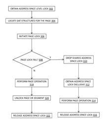 Concurrent virtual storage management