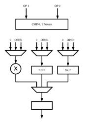 Multiply-accumulate “0” data gating