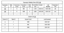 Tracking and maintaining expression statistics across database queries