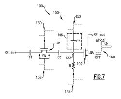 Methods related to fast turn-on of radio-frequency amplifiers