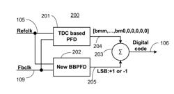 Phase frequency detector