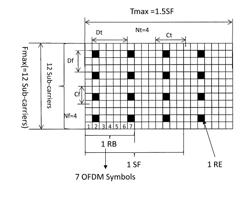 Mobility reference signal allocation