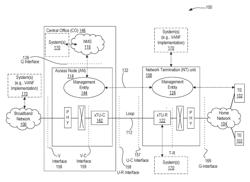 Systems, methods, and apparatuses for implementing the virtualization of access node functions