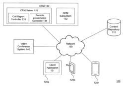 System and method for remote presentation