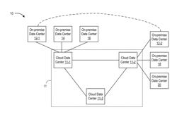 Enterprise connectivity to the hybrid cloud