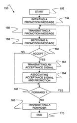 System and method for distributing promotion messages to a communication terminal