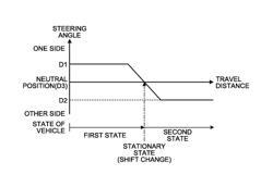 Driving assistance device