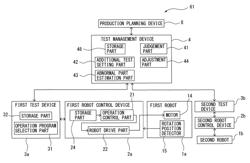 Test system for performing machine test