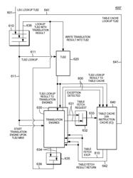 Multi-engine address translation facility