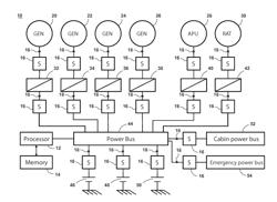 System and method of fault detection