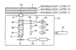 Optical disc and optical disc device