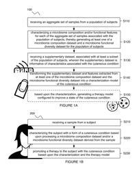 Method and system for microbiome-derived characterization, diagnostics and therapeutics for cutaneous conditions