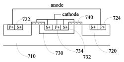 Electrostatic protection device of LDMOS silicon controlled structure