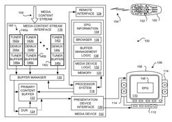 Apparatus, systems and methods for buffering of media content