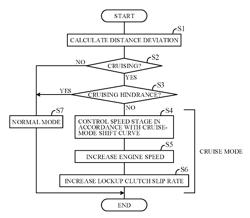 VEHICLE TRAVEL CONTROL APPARATUS