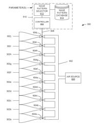 ACTIVE FLOW CONTROL SYSTEMS AND METHODS FOR AIRCRAFT