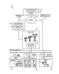 SYSTEMS AND METHODS FOR SMART CHARGING TECHNIQUES, VALUE AND GUARANTEE