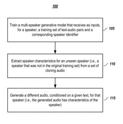 SYSTEMS AND METHODS FOR NEURAL VOICE CLONING WITH A FEW SAMPLES