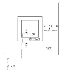 SEMICONDUCTOR DEVICE COMPRISING WORK FUNCTION METAL PATTERN IN BOUNDRY REGION AND METHOD FOR FABRICATING THE SAME