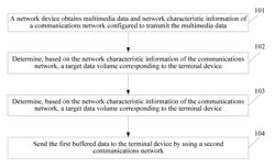 DATA BUFFERING METHOD, NETWORK DEVICE, AND STORAGE MEDIUM