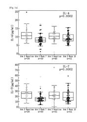 Biological markers useful in cancer immunotherapy