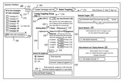 Format-specific bids based on goal-oriented targeting of content