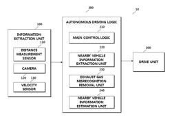 ECU, autonomous vehicle including ECU, and method of recognizing nearby vehicle for the same