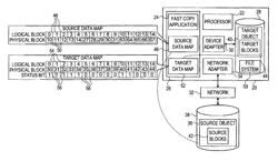 Fast copy using file system block mappings