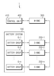 Energy storage system and temperature control method for the same