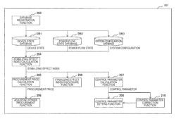 Power system stabilization system